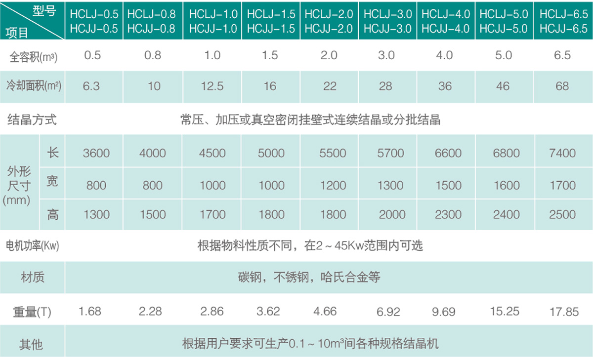 規(guī)格技術參數.jpg